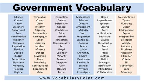 Government Terms .